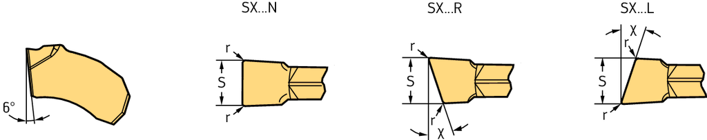 SX-1E150N01-CE4 WSM33S - Ein- und Abstechen – Schneideinsätze - /images/W_T_SX_D_02.png