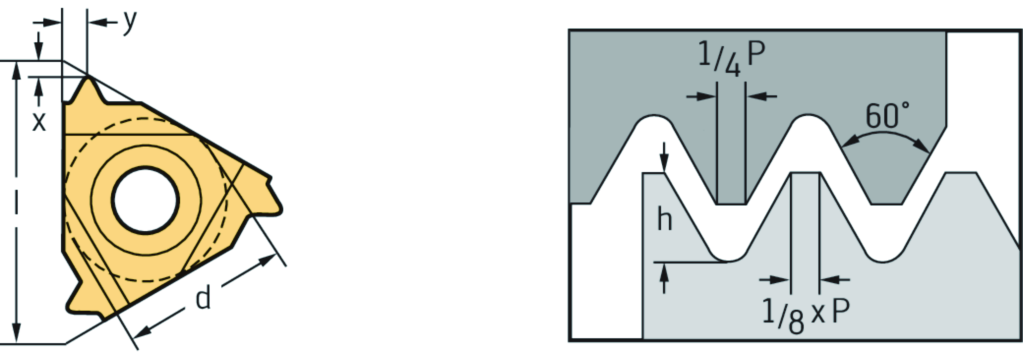 NTS-ER-22 5.00ISO WXM20