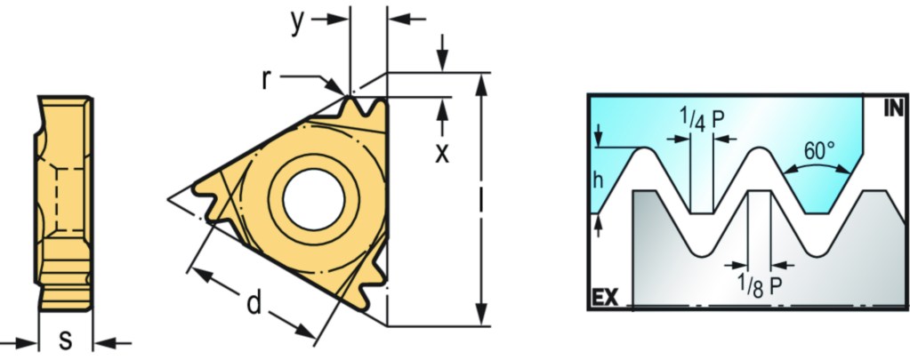 TS22-IR2.0ISO-2 WMP32G